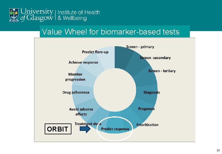 Value Wheel for biomarker-based tests Drugomics ORBIT 31 