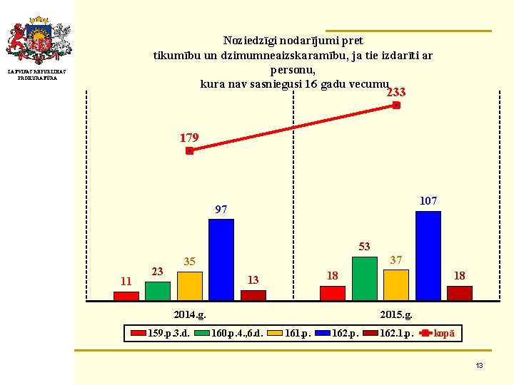 Noziedzīgi nodarījumi pret tikumību un dzimumneaizskaramību, ja tie izdarīti ar personu, kura nav sasniegusi