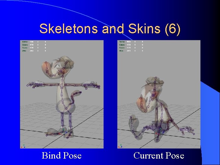 Skeletons and Skins (6) Bind Pose Current Pose 