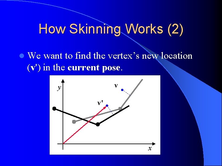 How Skinning Works (2) l We want to find the vertex’s new location (v')