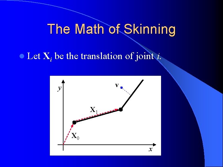 The Math of Skinning l Let Xi be the translation of joint i. v