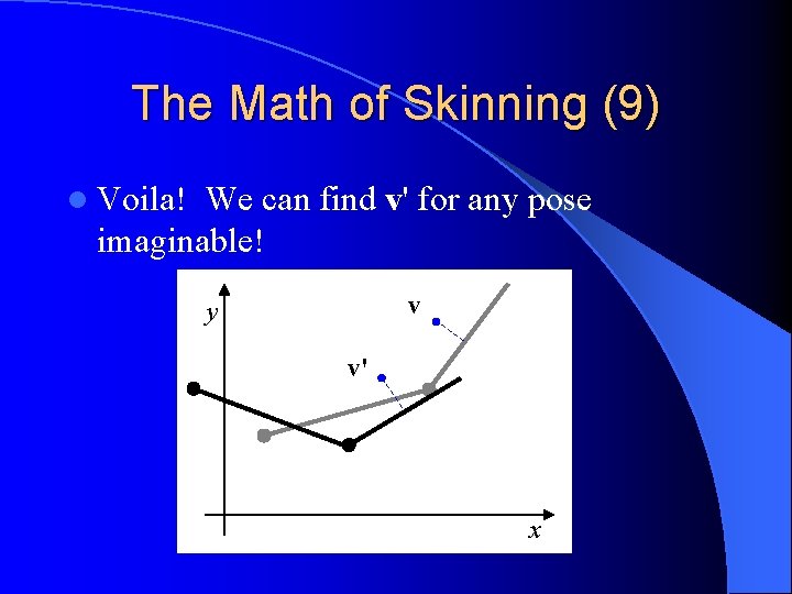 The Math of Skinning (9) l Voila! We can find v' for any pose
