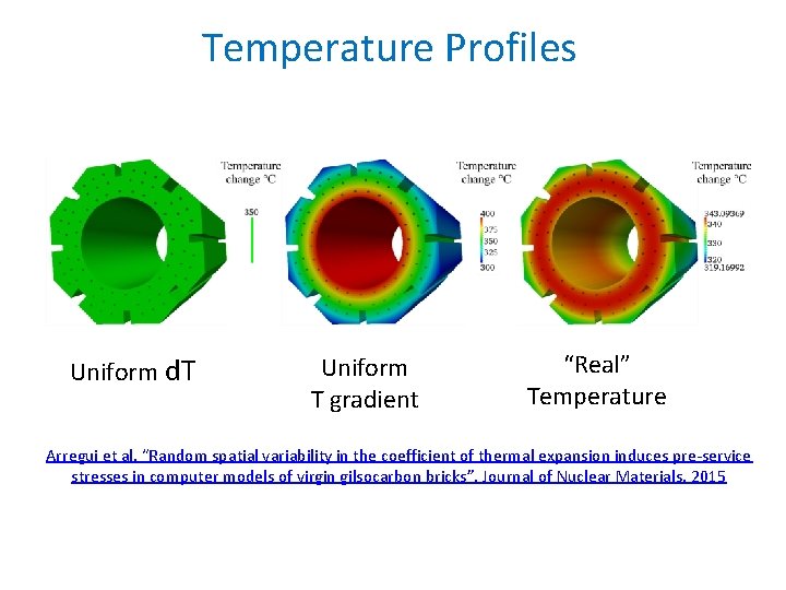 Temperature Profiles Uniform d. T Uniform T gradient “Real” Temperature Arregui et al. “Random