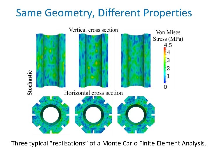 Same Geometry, Different Properties Three typical “realisations” of a Monte Carlo Finite Element Analysis.