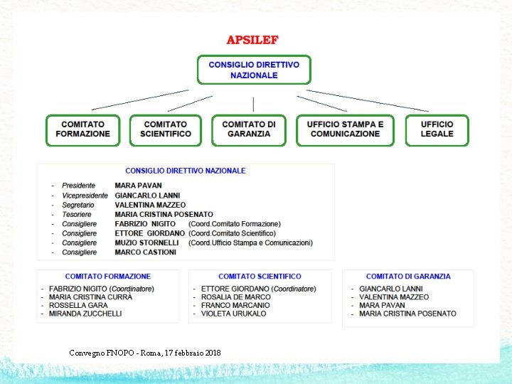 Convegno FNOPO - Roma, 17 febbraio 2018 4 