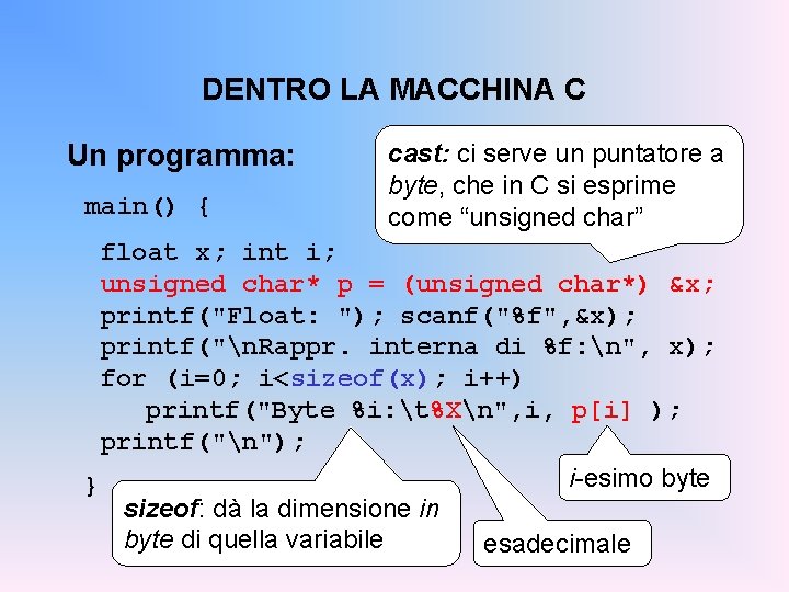 DENTRO LA MACCHINA C Un programma: main() { cast: ci serve un puntatore a