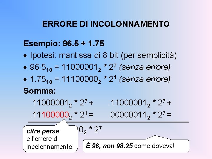 ERRORE DI INCOLONNAMENTO Esempio: 96. 5 + 1. 75 · Ipotesi: mantissa di 8