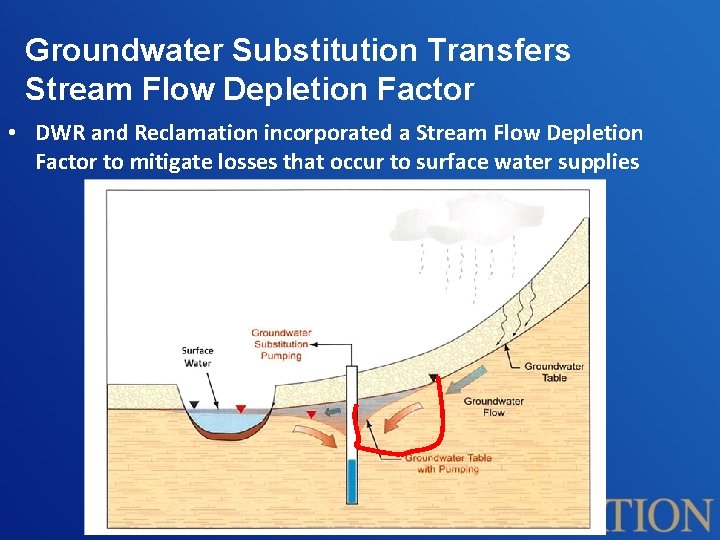 Groundwater Substitution Transfers Stream Flow Depletion Factor • DWR and Reclamation incorporated a Stream