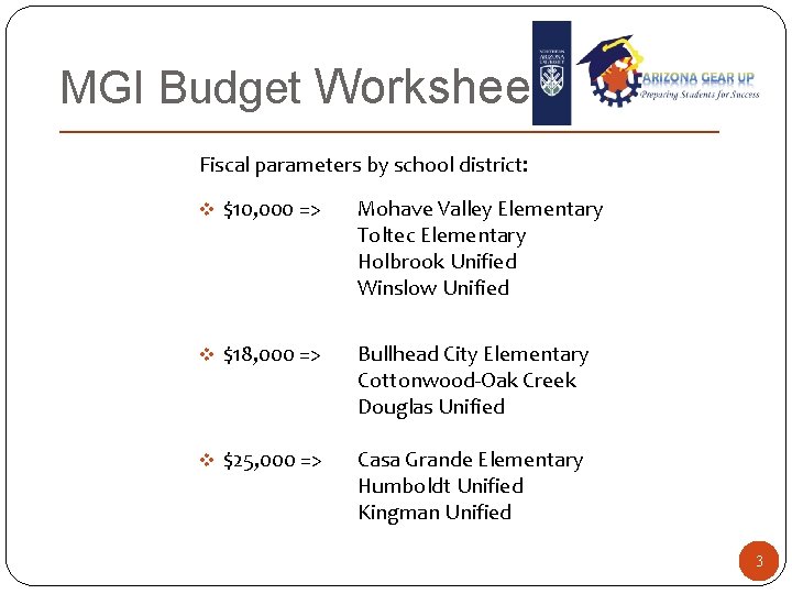 MGI Budget Worksheet Fiscal parameters by school district: v $10, 000 => Mohave Valley