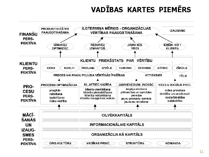 VADĪBAS KARTES PIEMĒRS 11 