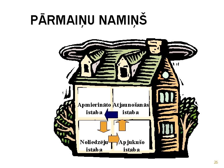 PĀRMAIŅU NAMIŅŠ Apmierināto Atjaunošanās istaba Noliedzēju istaba Apjukušo istaba 26 