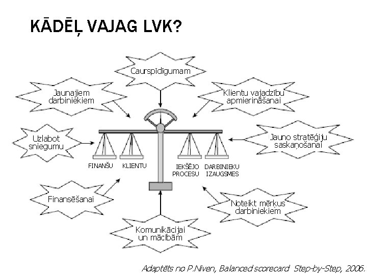 KĀDĒĻ VAJAG LVK? Caurspīdīgumam Jaunajiem darbiniekiem Klientu vajadzību apmierināšanai Jauno stratēģiju saskaņošanai Uzlabot sniegumu