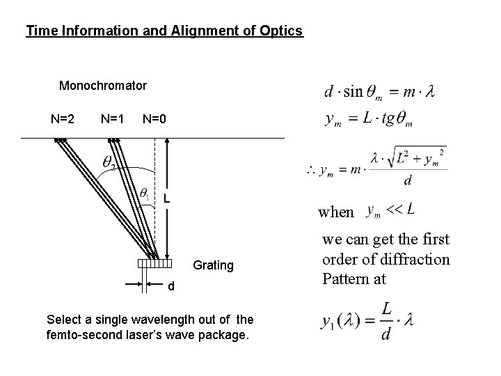 Time Information and Alignment of Optics Monochromator N=2 N=1 N=0 L when Grating d