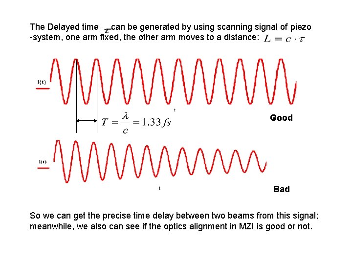 The Delayed time can be generated by using scanning signal of piezo -system, one