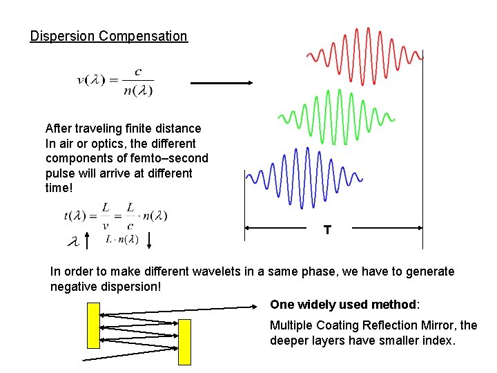 Dispersion Compensation After traveling finite distance In air or optics, the different components of