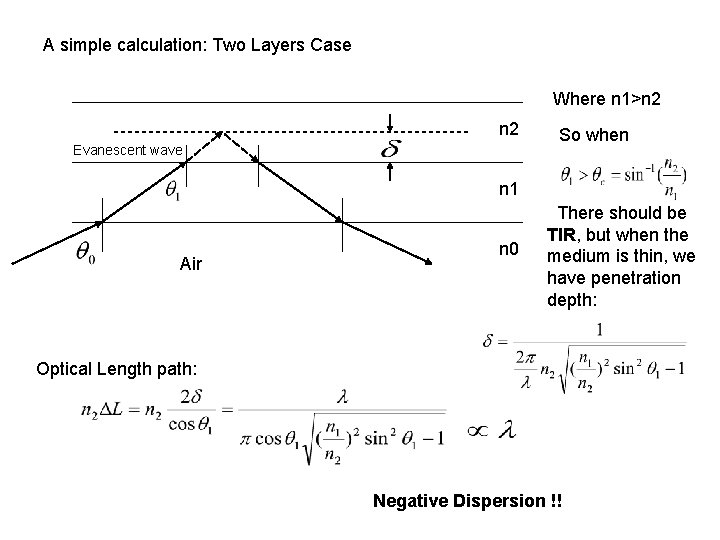 A simple calculation: Two Layers Case Where n 1>n 2 Evanescent wave So when