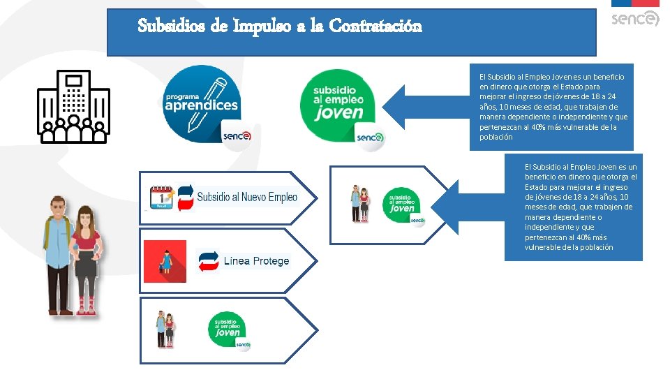 Subsidios de Impulso a la Contratación El Subsidio al Empleo Joven es un beneficio