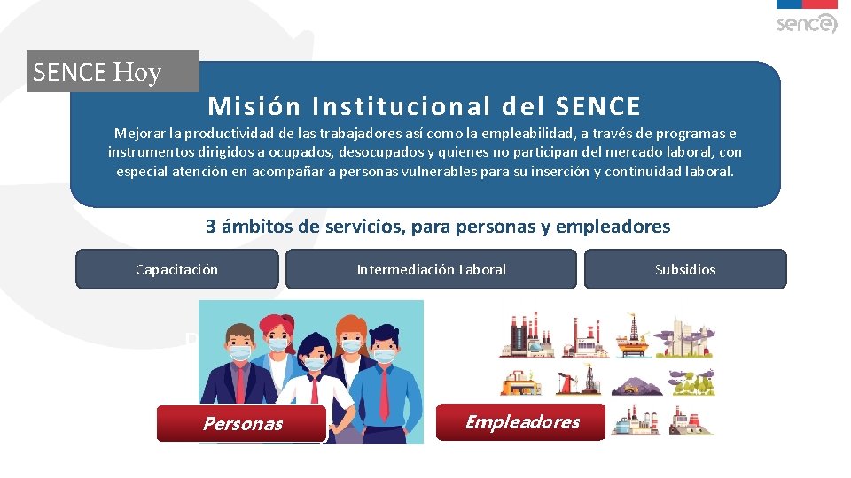 SENCE Hoy Misión Institucional del SENCE Mejorar la productividad de las trabajadores así como