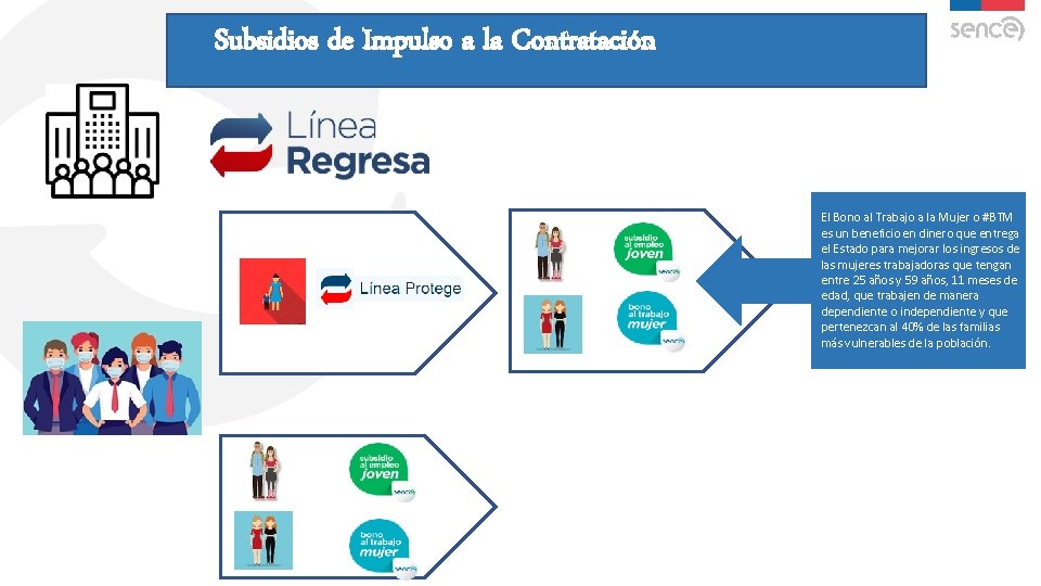 Subsidios de Impulso a la Contratación El Subsidio al Empleo Jovenoes un El Bono