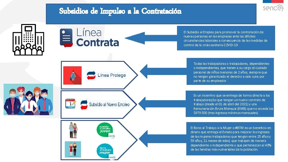 Subsidios de Impulso a la Contratación El Subsidio al Empleo para promover la contratación