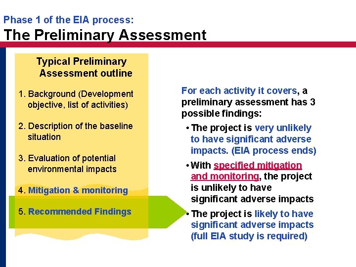 Phase 1 of the EIA process: The Preliminary Assessment Typical Preliminary Assessment outline 1.