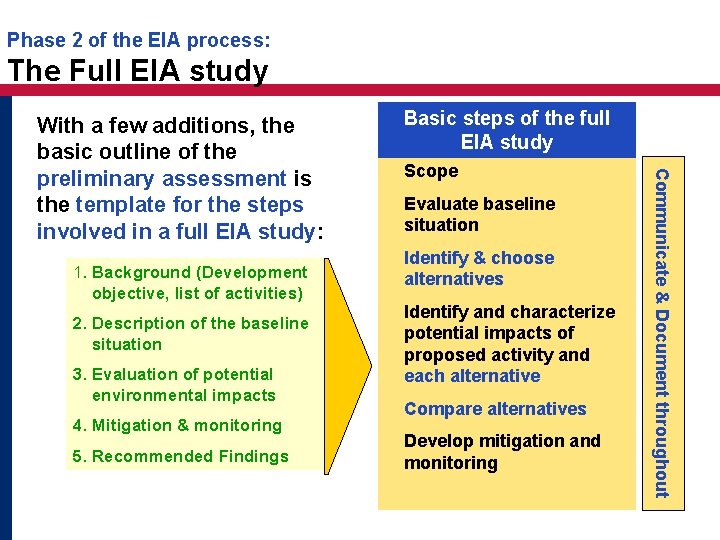 Phase 2 of the EIA process: The Full EIA study 1. Background (Development objective,