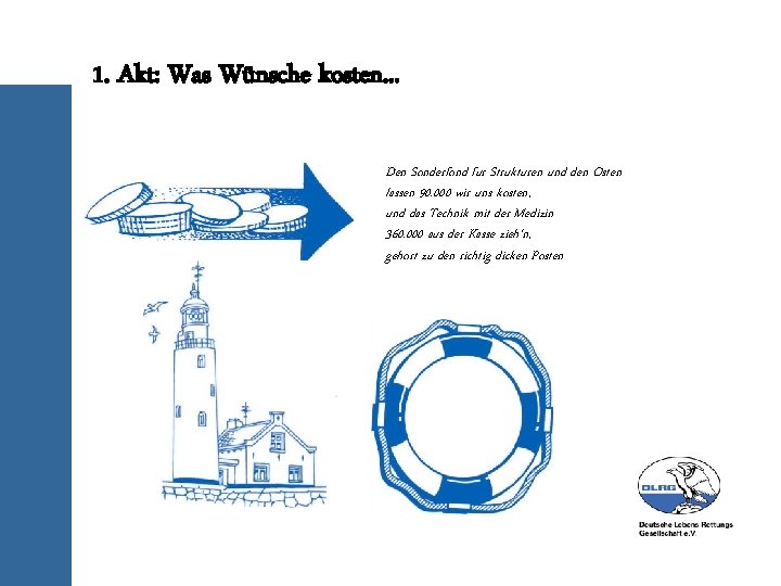 1. Akt: Was Wünsche kosten. . . Den Sonderfond für Strukturen und den Osten