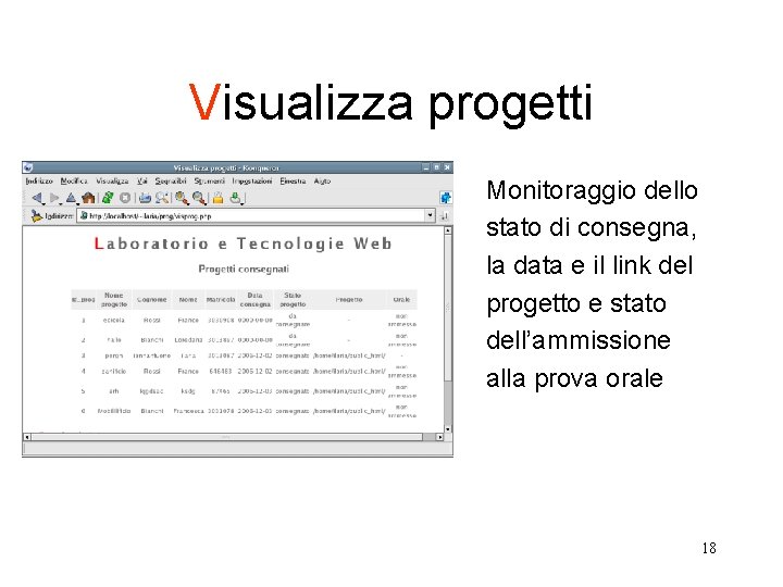 Visualizza progetti Monitoraggio dello stato di consegna, la data e il link del progetto