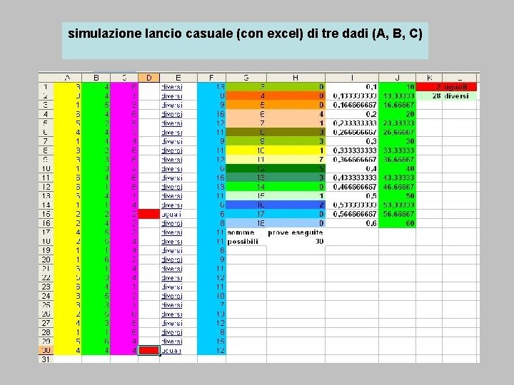 simulazione lancio casuale (con excel) di tre dadi (A, B, C) 