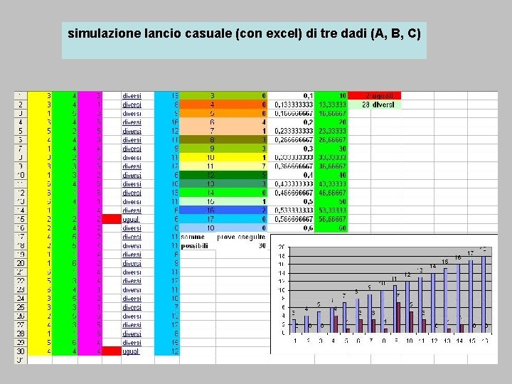 simulazione lancio casuale (con excel) di tre dadi (A, B, C) 