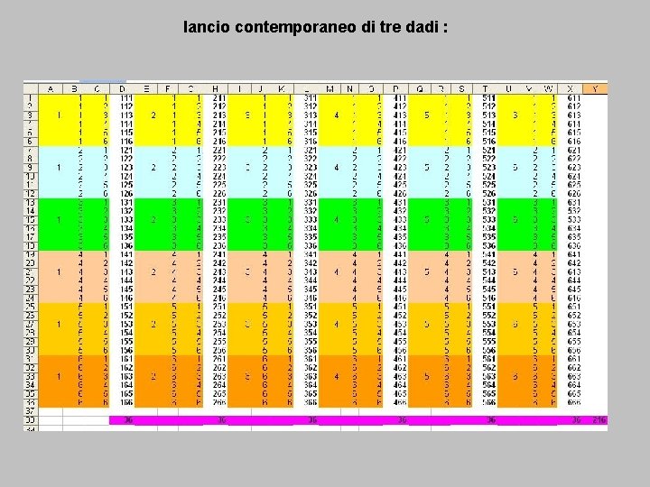 lancio contemporaneo di tre dadi : 