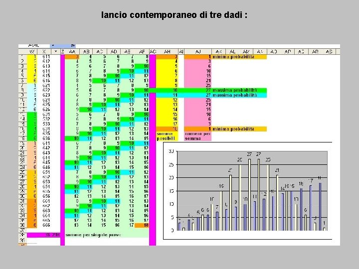 lancio contemporaneo di tre dadi : 