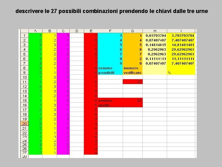 descrivere le 27 possibili combinazioni prendendo le chiavi dalle tre urne 