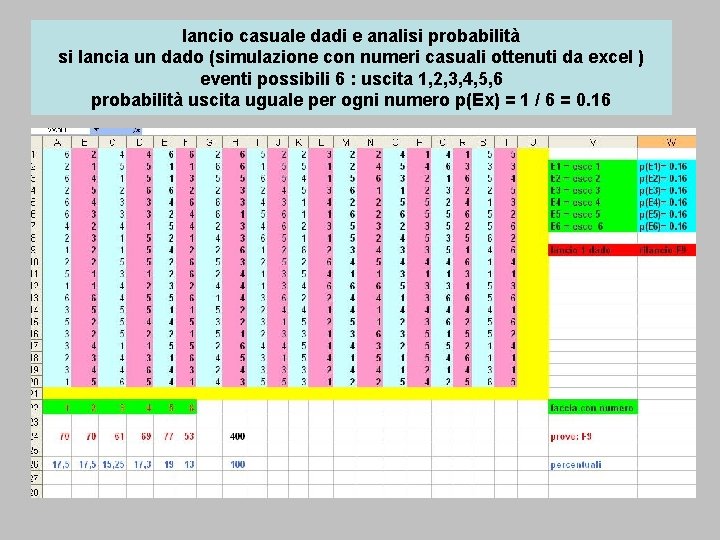 lancio casuale dadi e analisi probabilità si lancia un dado (simulazione con numeri casuali