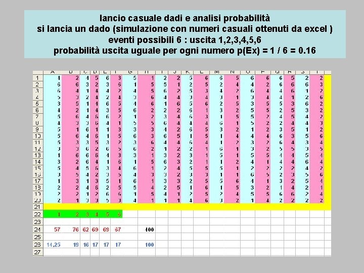 lancio casuale dadi e analisi probabilità si lancia un dado (simulazione con numeri casuali