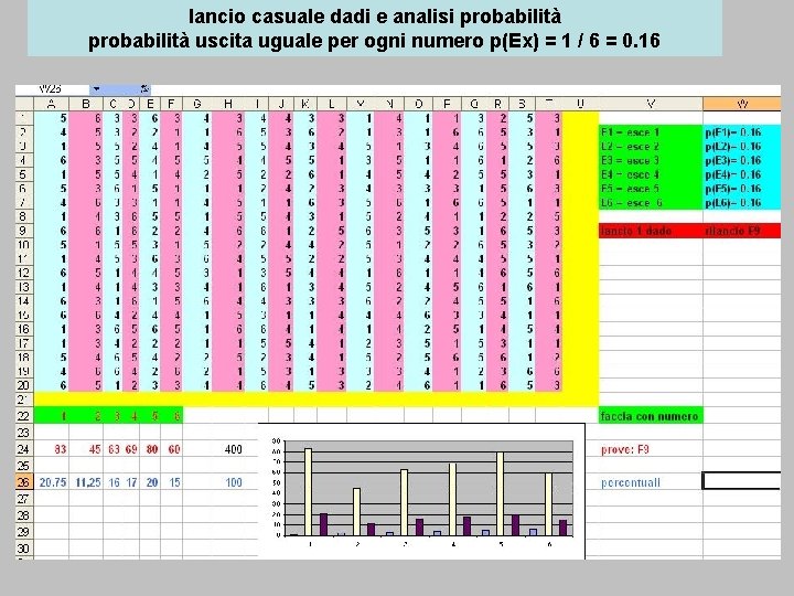 lancio casuale dadi e analisi probabilità uscita uguale per ogni numero p(Ex) = 1