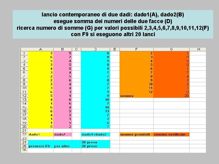 lancio contemporaneo di due dadi: dado 1(A), dado 2(B) esegue somma dei numeri delle