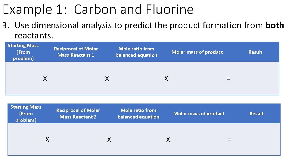 Example 1: Carbon and Fluorine 3. Use dimensional analysis to predict the product formation