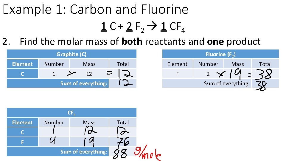 Example 1: Carbon and Fluorine 1 C + 2 F 2 1 CF 4