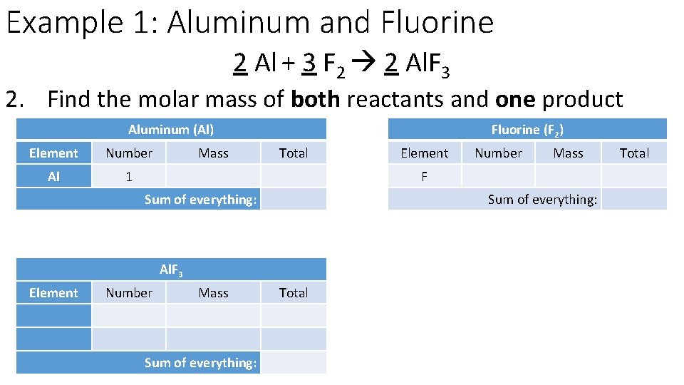 Example 1: Aluminum and Fluorine 2 Al + 3 F 2 2 Al. F