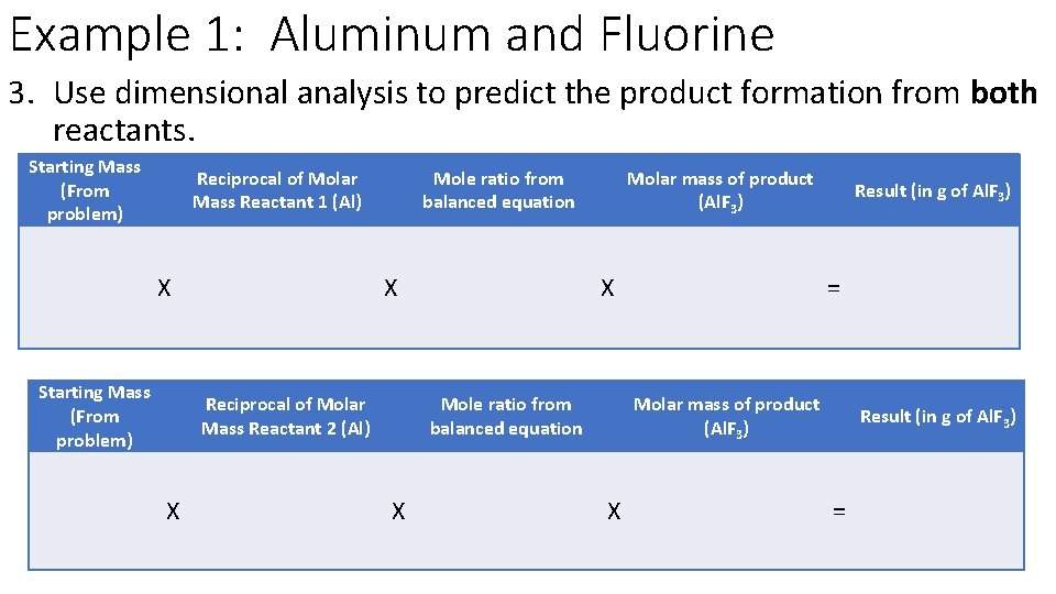 Example 1: Aluminum and Fluorine 3. Use dimensional analysis to predict the product formation
