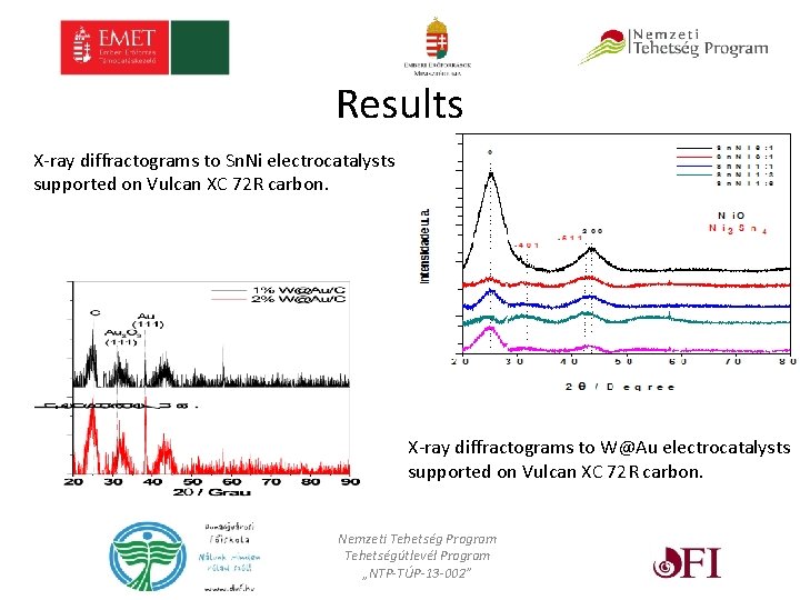 Results X-ray diffractograms to Sn. Ni electrocatalysts supported on Vulcan XC 72 R carbon.
