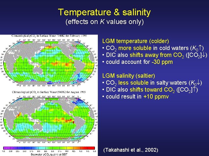 Temperature & salinity (effects on K values only) LGM temperature (colder) • CO 2