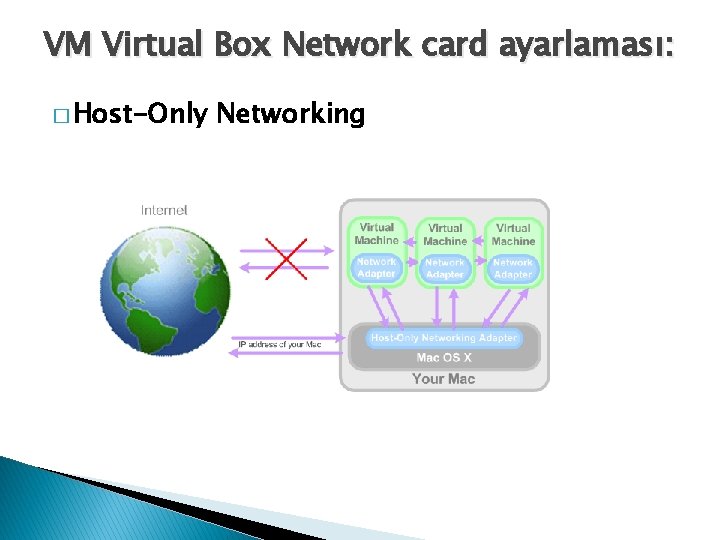 VM Virtual Box Network card ayarlaması: � Host-Only Networking 