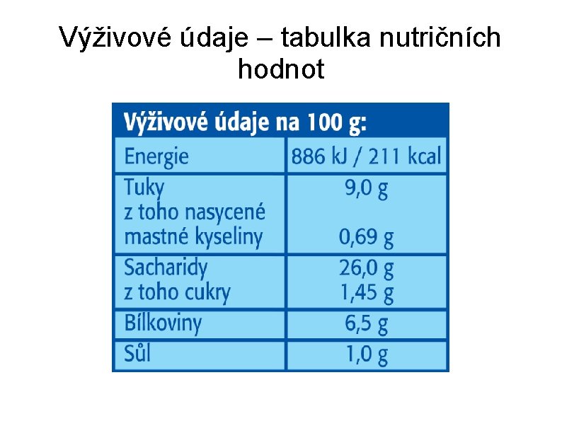 Výživové údaje – tabulka nutričních hodnot 