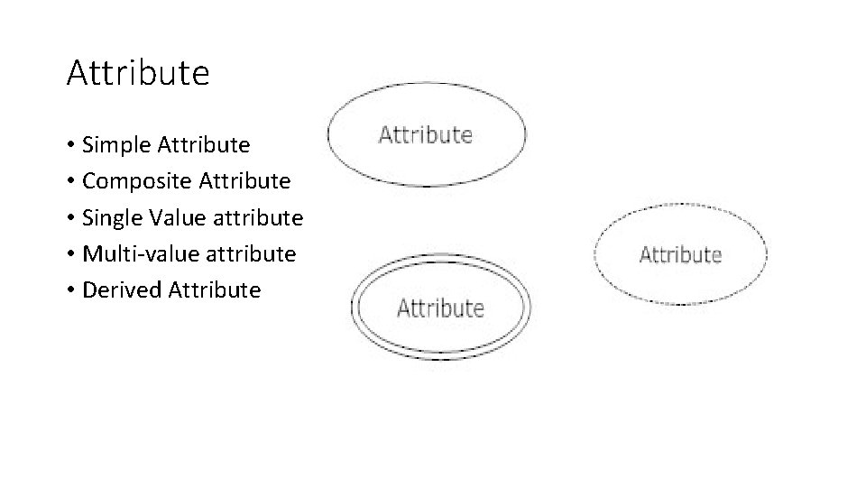 Attribute • Simple Attribute • Composite Attribute • Single Value attribute • Multi-value attribute