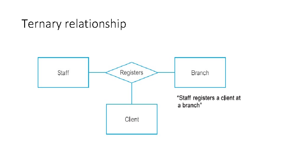 Ternary relationship 