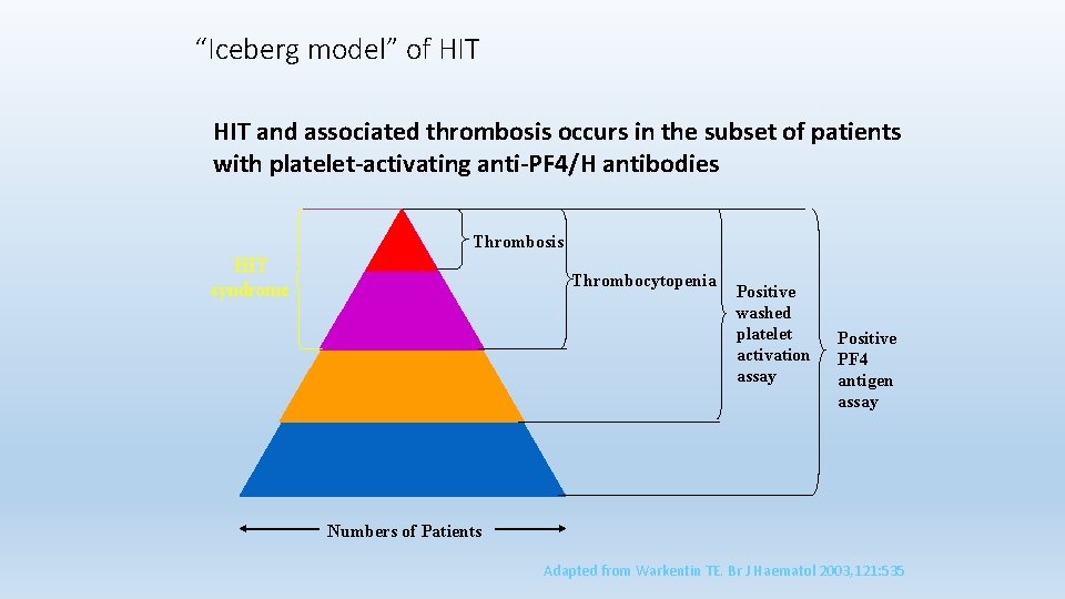 “Iceberg model” of HIT and associated thrombosis occurs in the subset of patients with