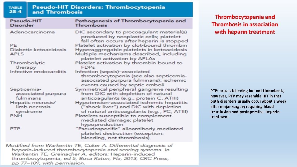 Thrombocytopenia and Thrombosis in association with heparin treatment PTP: causes bleeding but not thrombosis;