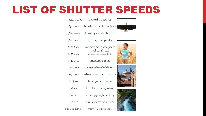 LIST OF SHUTTER SPEEDS 